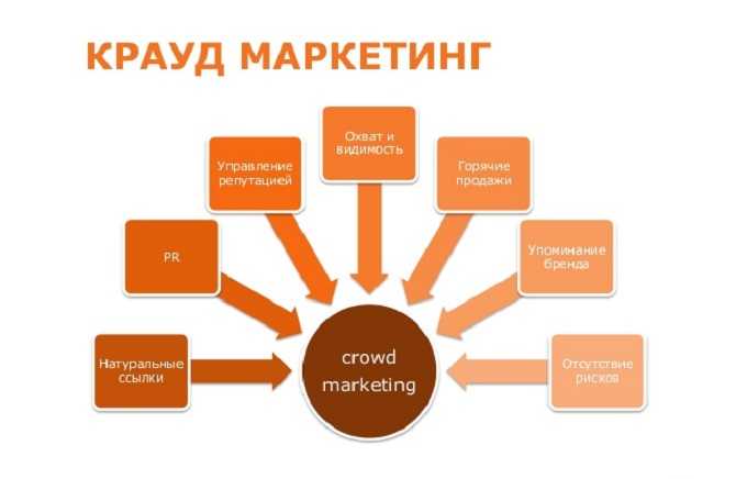 10 лучших сервисов крауд маркетинга размещение крауд ссылок покупать крауд ссылки