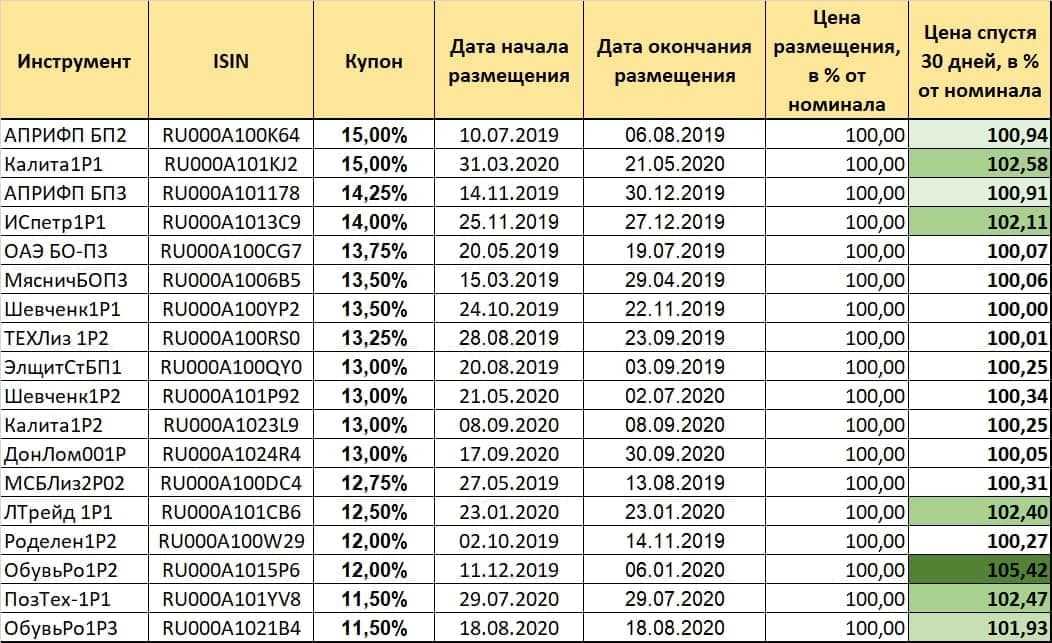 Частые вопросы | работа и инвестиции