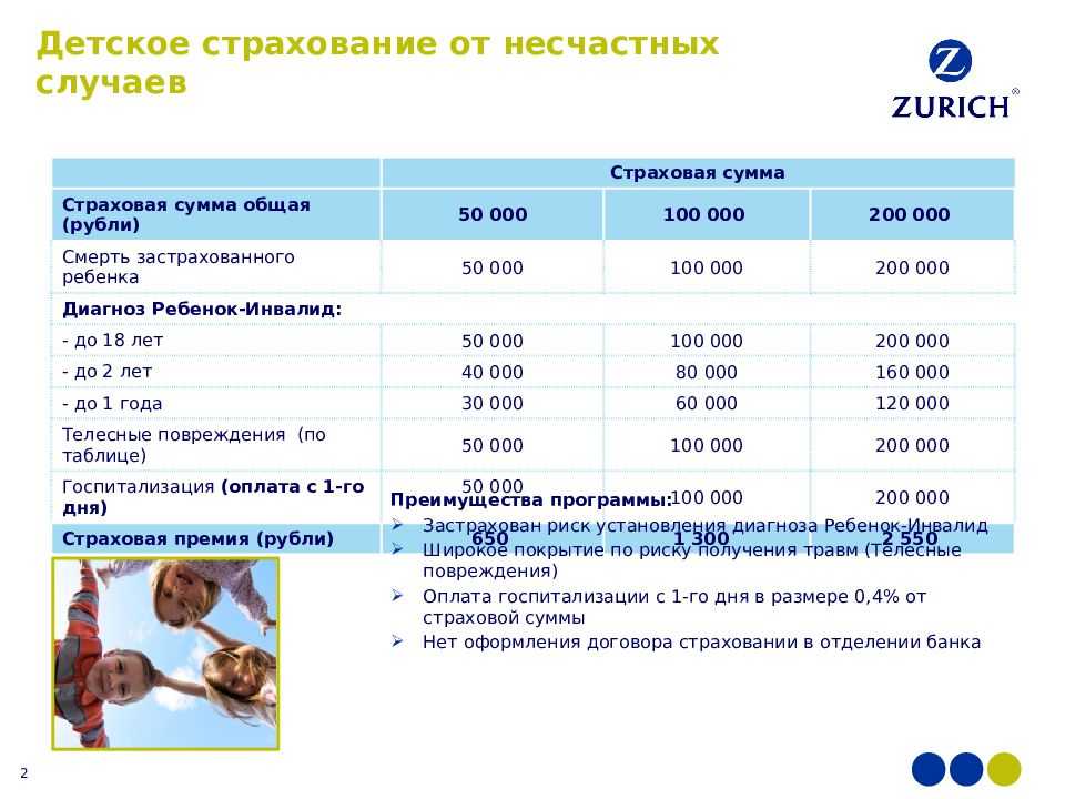 Зачем нужен страховой полис путешественника и как он работает? — save pro life