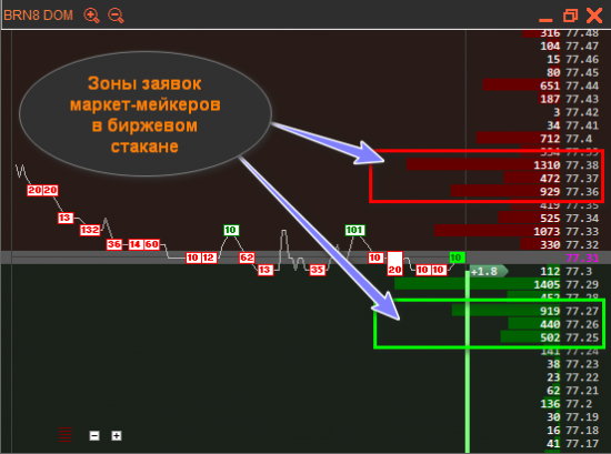 Биржа — что это и как работает