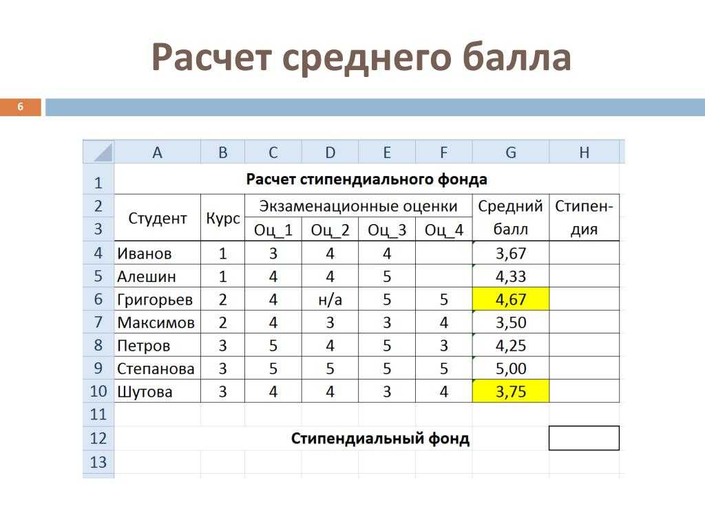 «красные дипломы особого преимущества не дают». как правильно заполнить графу образование в резюме?