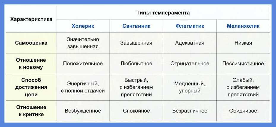 Какие бывают черты характера человека: список 30 положительных и 17 отрицательных качеств, характеризующих людей