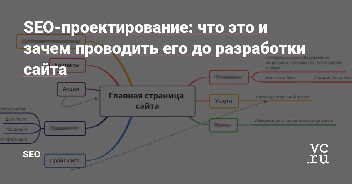Seo введение