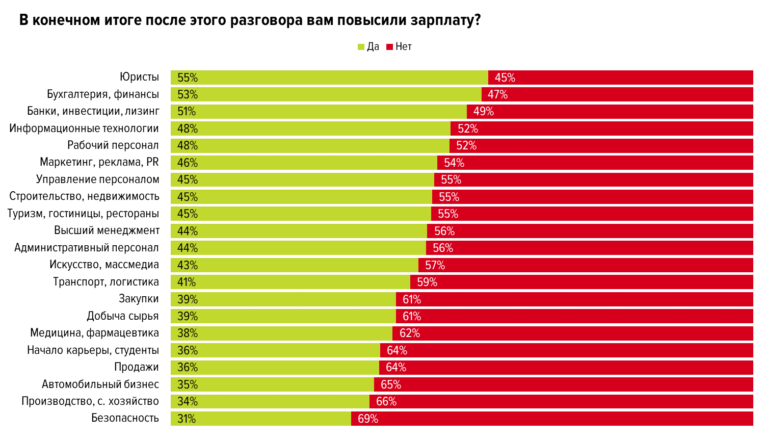 Заявление на повышение заработной платы. образец и бланк 2024 года.