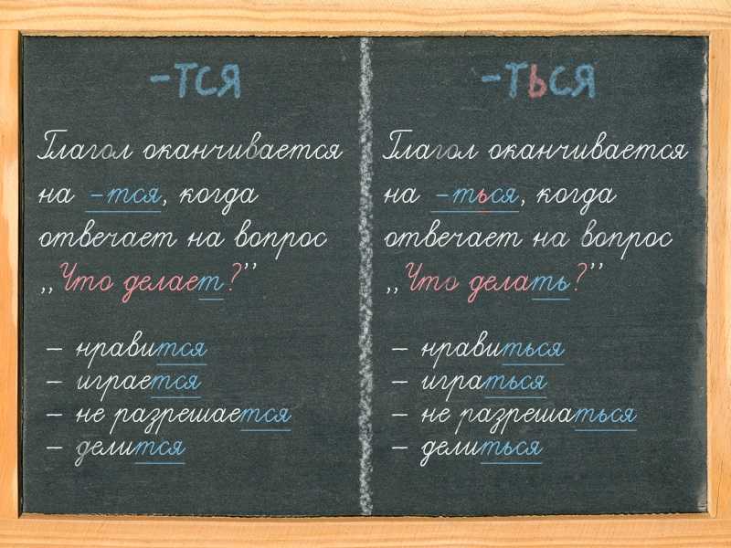 Подборка книг, блогов и каналов, чтобы писать и говорить грамотно