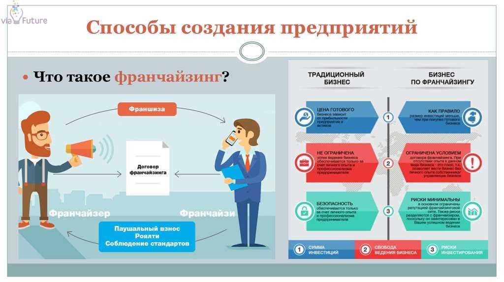 Франшизы продаж через интернет-магазины, сайты. актуальные франчайзинг-предложения в сфере интернет-бизнеса: it-проекты, провайдеры, сотовая связь, мобильные приложения и пр