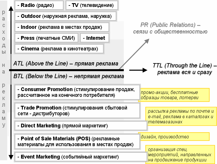 Яркие примеры btl и atl рекламы
