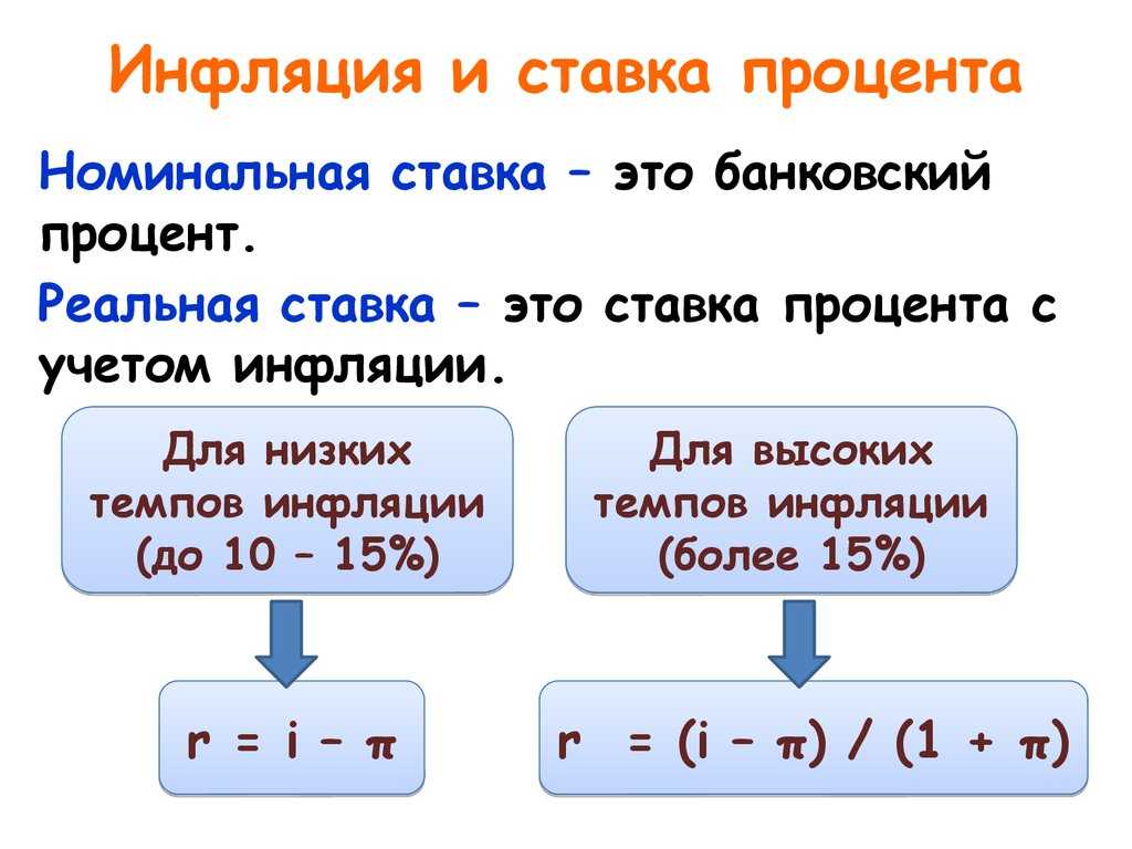 Реальная процентная ставка: что это и как применить к оценке инвестиций