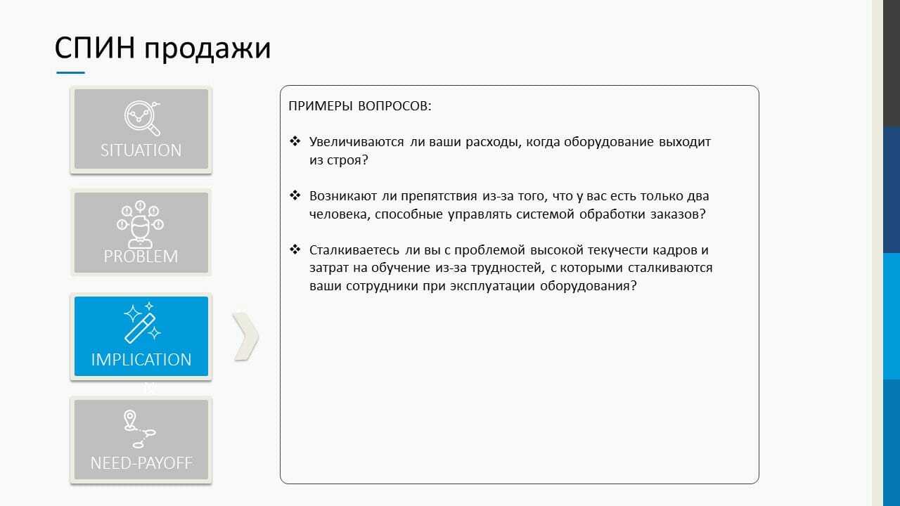 Спин продажи: техника и основные вопросы