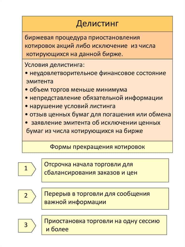 Делистинг — что это простыми словами и что происходит при этом с акциями