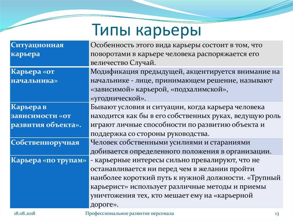 Быстрое и надёжное построение карьеры - советы и рекомендации (с видео)