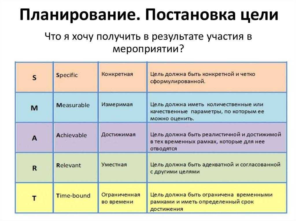 Как ставить цели и достигать их. часть 1: постановка целей