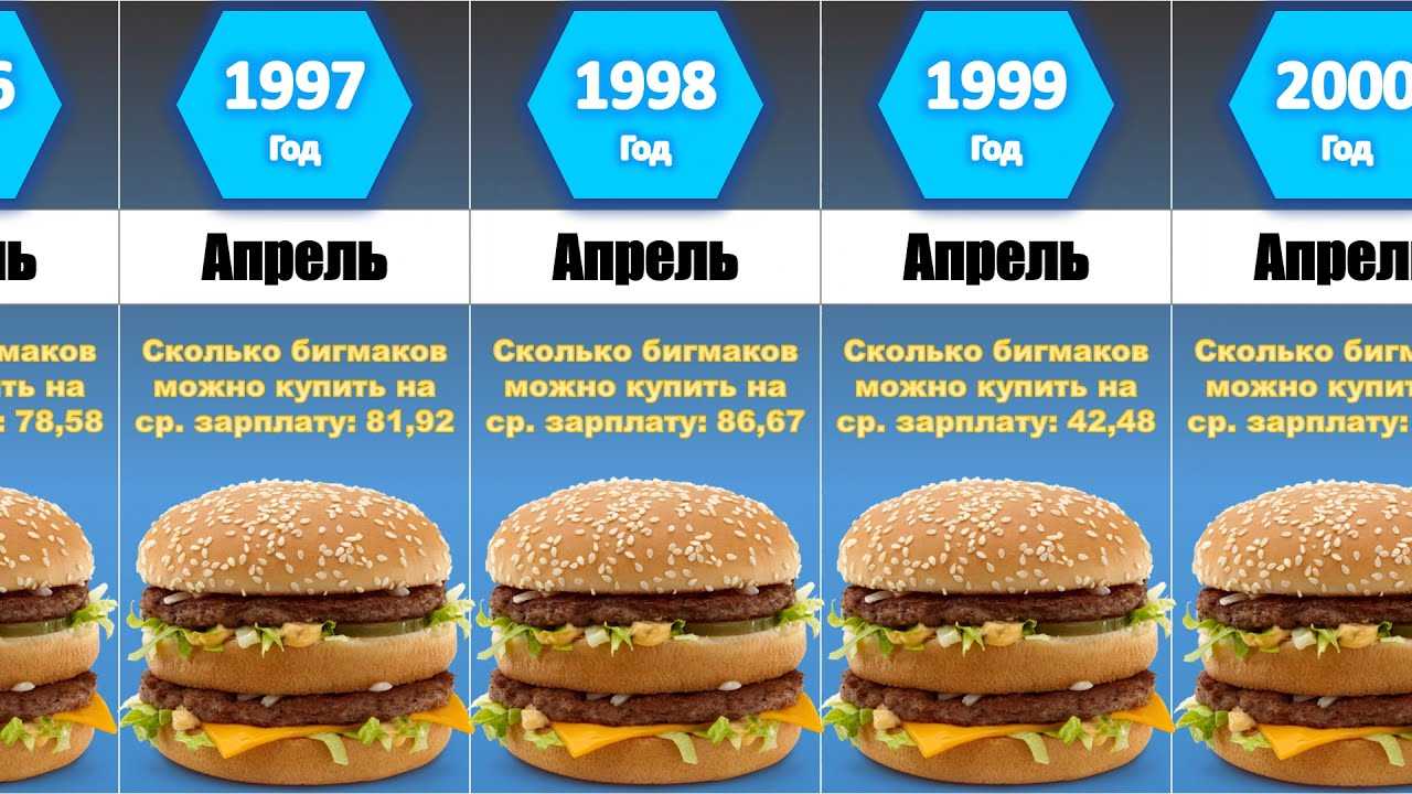 Индекс гамбургера: что представляет собой, описание и таблица на 2019