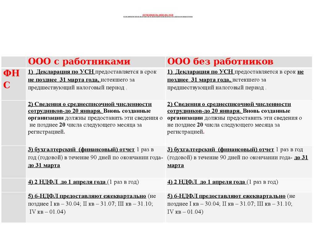 Рсбу и мсфо — основные сходства и различия
