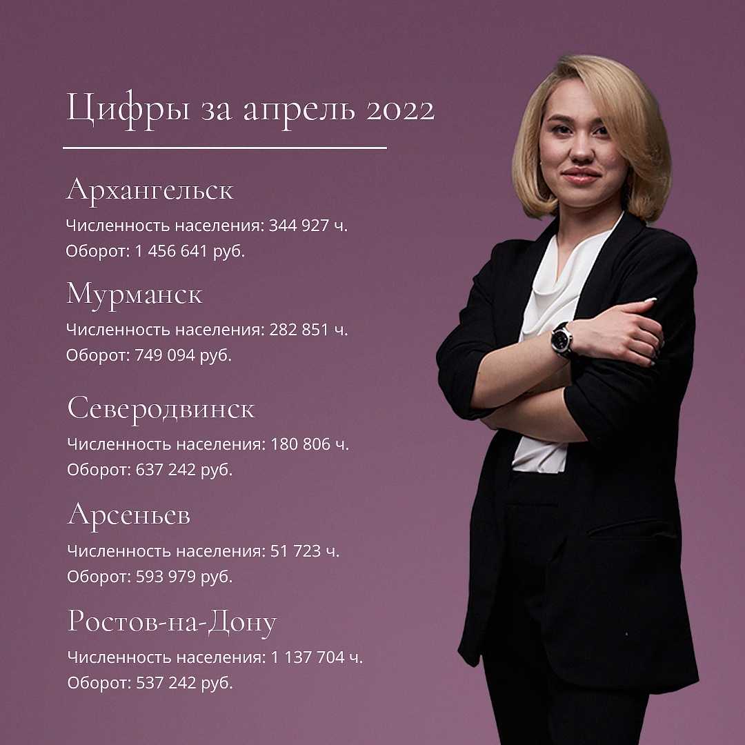 Франшиза xsize - стать партнером