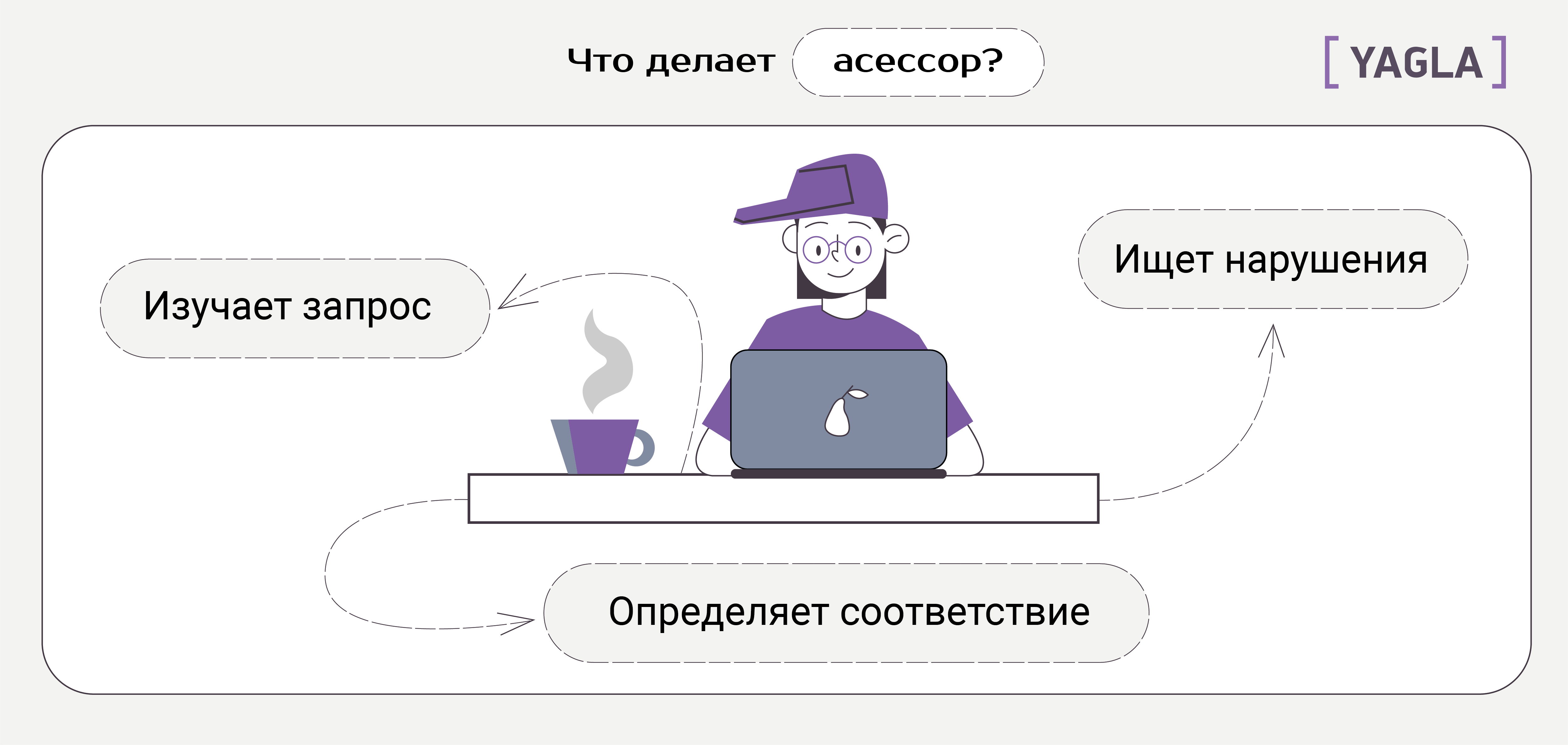 Асессор вручную проверяет соответствуют ли запросы пользователей и ответы на них на странице