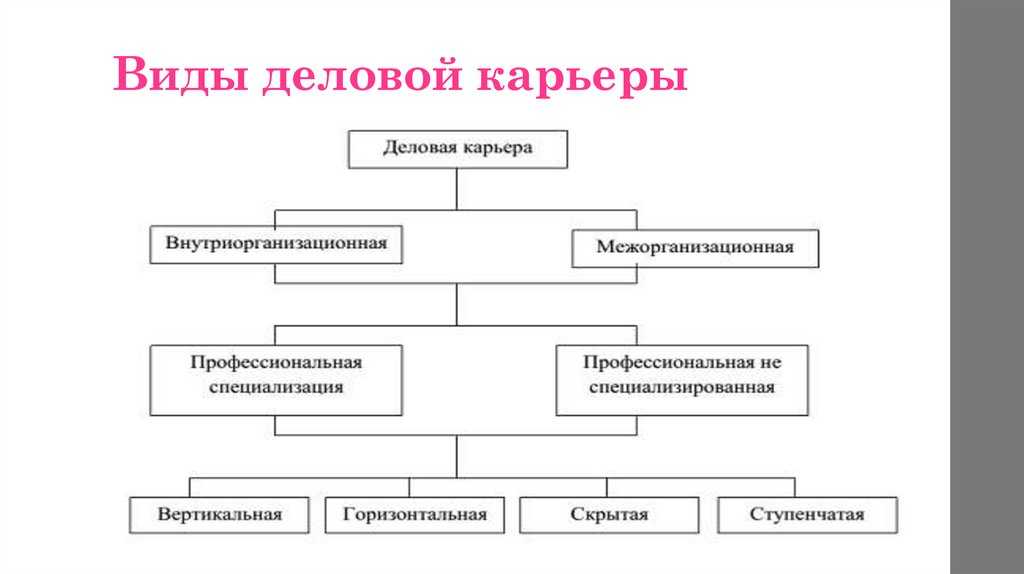 Карьерный рост. можно ли подняться по служебной лестнице и не упасть?