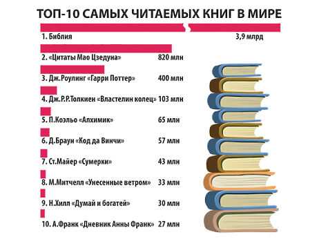 Что почитать для саморазвития мужчине и с чего начать?