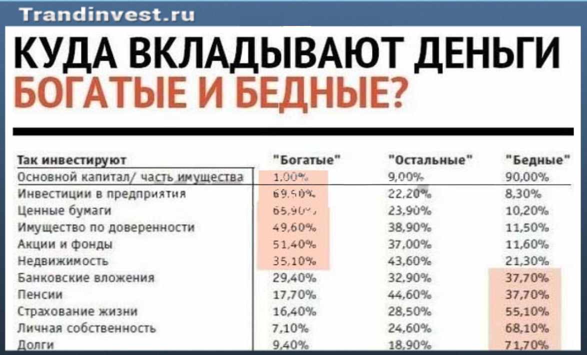 Как начать инвестиции в акции, облигации и другие ценные бумаги