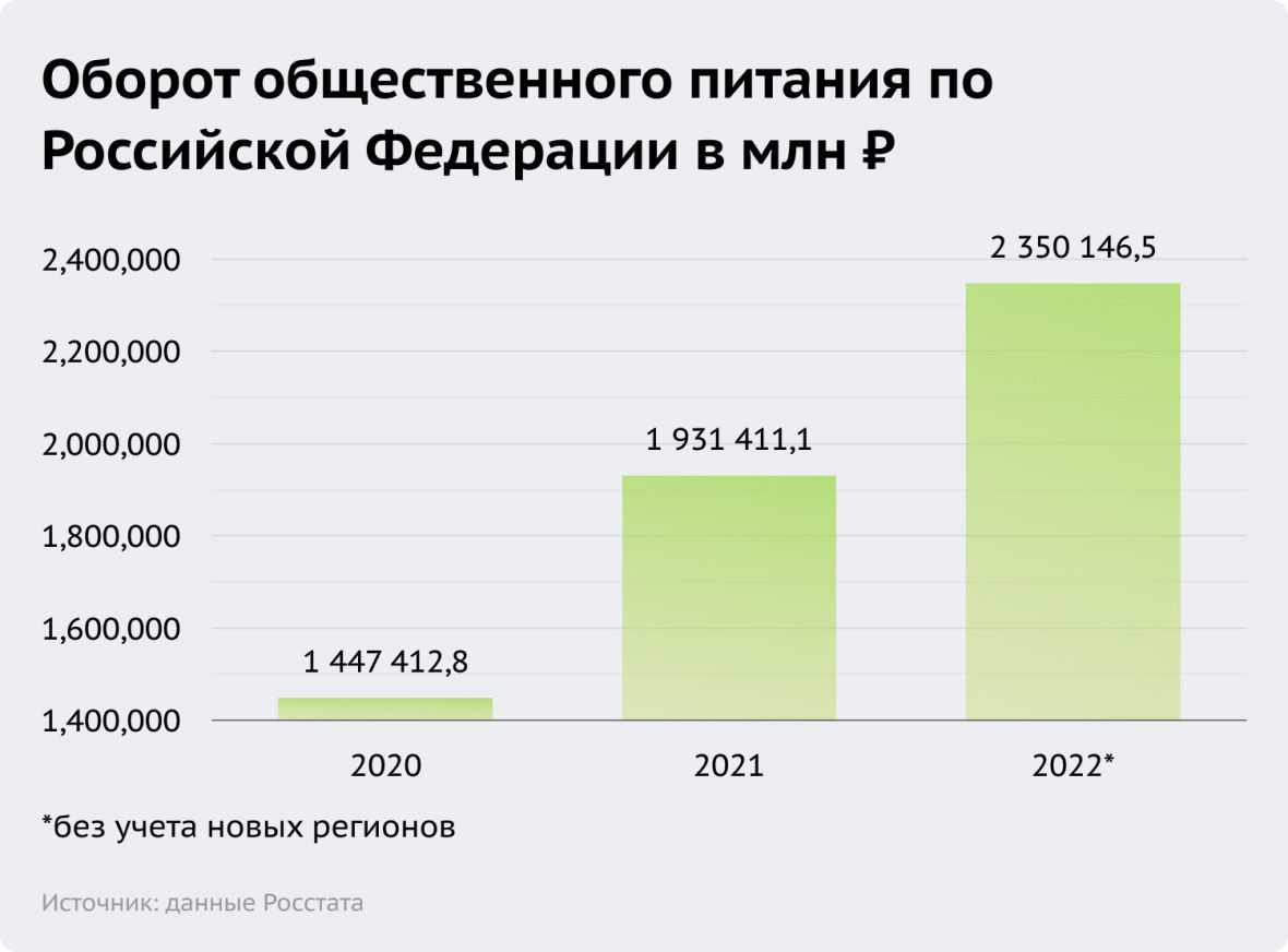 Франшиза пиццерии: доминос, пицца паоло и другие предложения, инвестиции