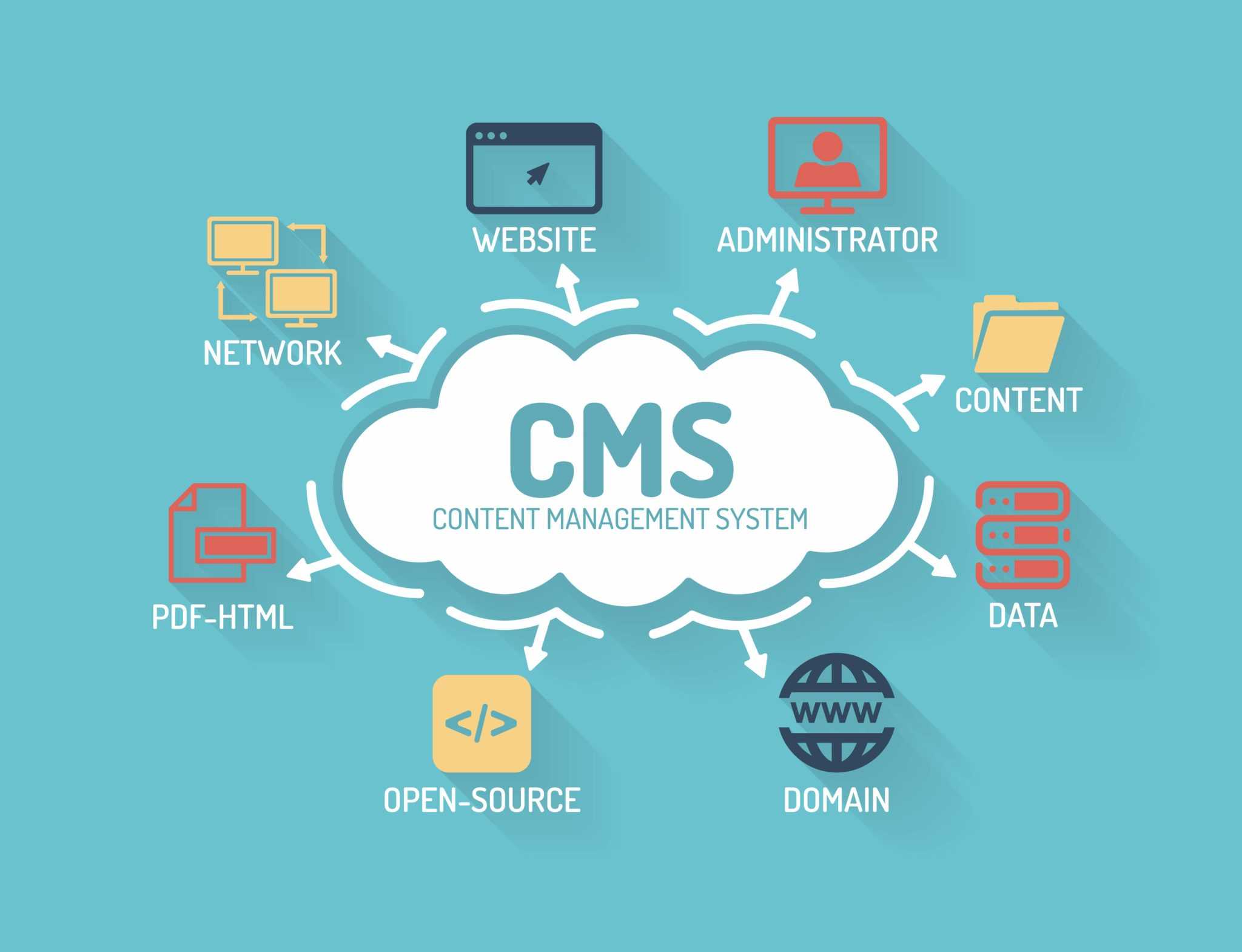 Топ-10 лучших cms для сайтов, рейтинг 2024 года