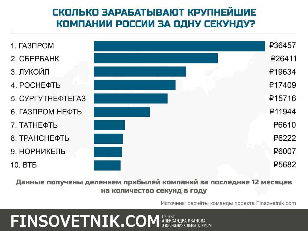 Как квиз «мозгобойня» превратился в бизнес с выручкой 350 млн рублей в год и обогатил сотни предпринимателей из регионов