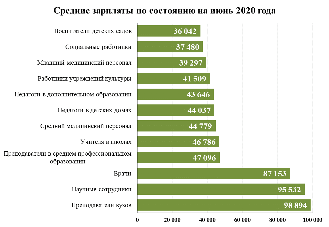 10 самых высокооплачиваемых рабочих мест для ленивых людей