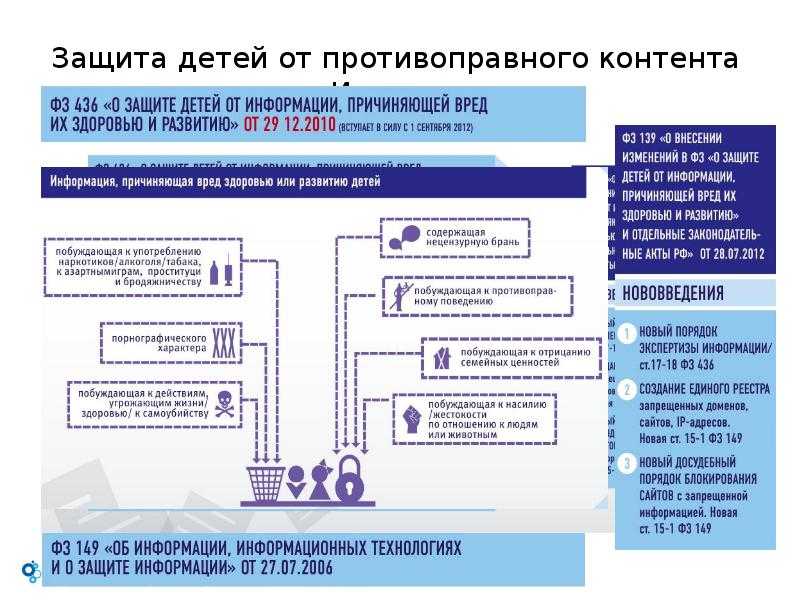 Сайт с нуля - полезно почитать - создал сайт – что делать дальше? руководство для начинающих! | как создать сайт на конструкторе, на движке или своими руками