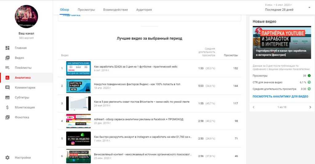 Теги для продвижения видео на youtube: как найти и зачем нужны – pr-cy блог