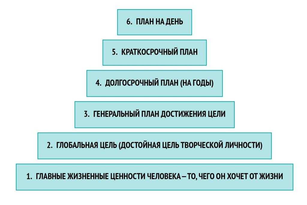 Планы на новый год: постановка целей, достижение задач, действия