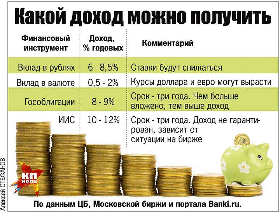 4 этапа создания и публикации плейлиста на youtube