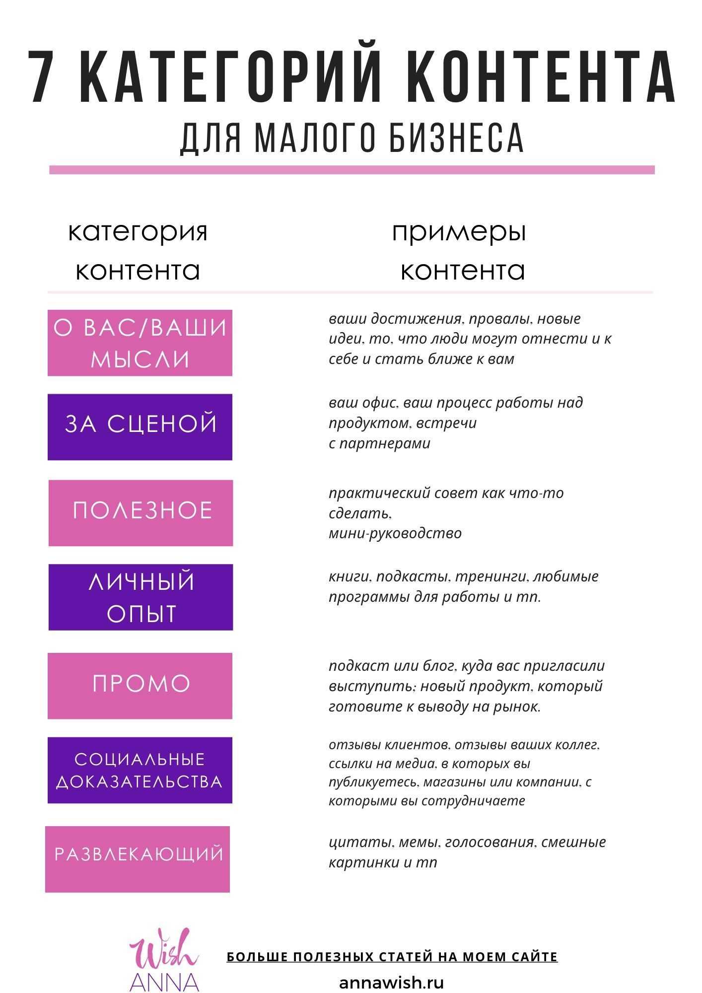 Составляем контент-план для блога и соцсетей: полное руководство