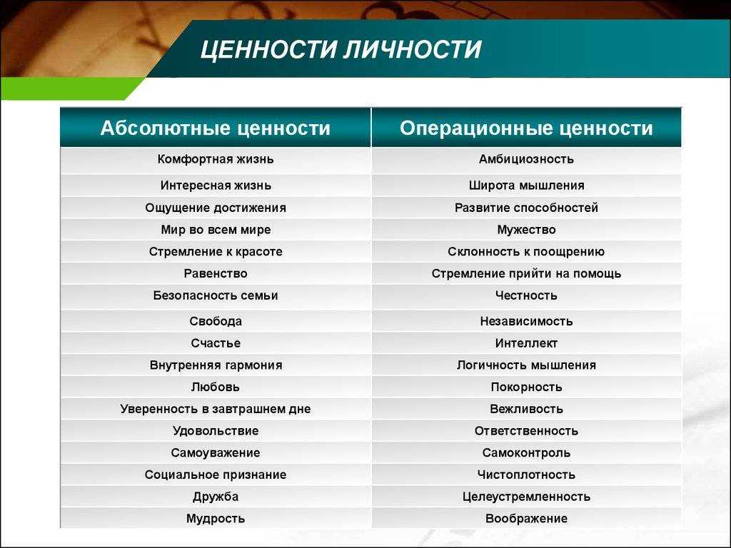 Ценности человека: что это такое, как определить свои жизненные ценности / skillbox media