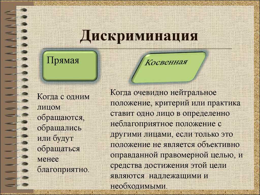 Сексизм: что это такое, проявления, формы