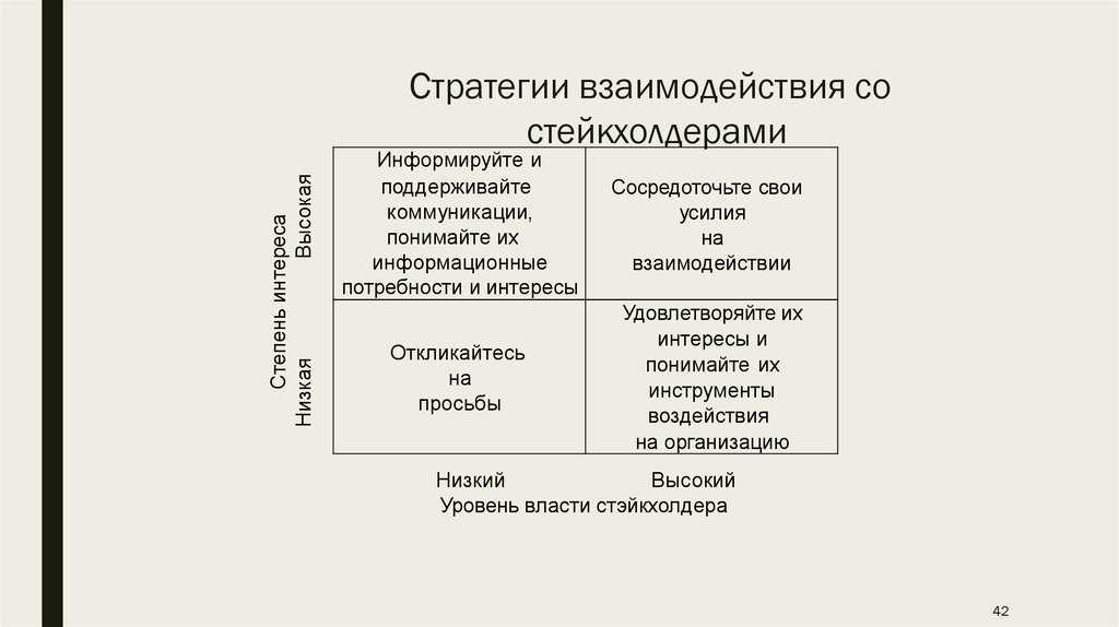 [pmp] pmbok примечания к главе 13 управление заинтересованными сторонами проекта - русские блоги