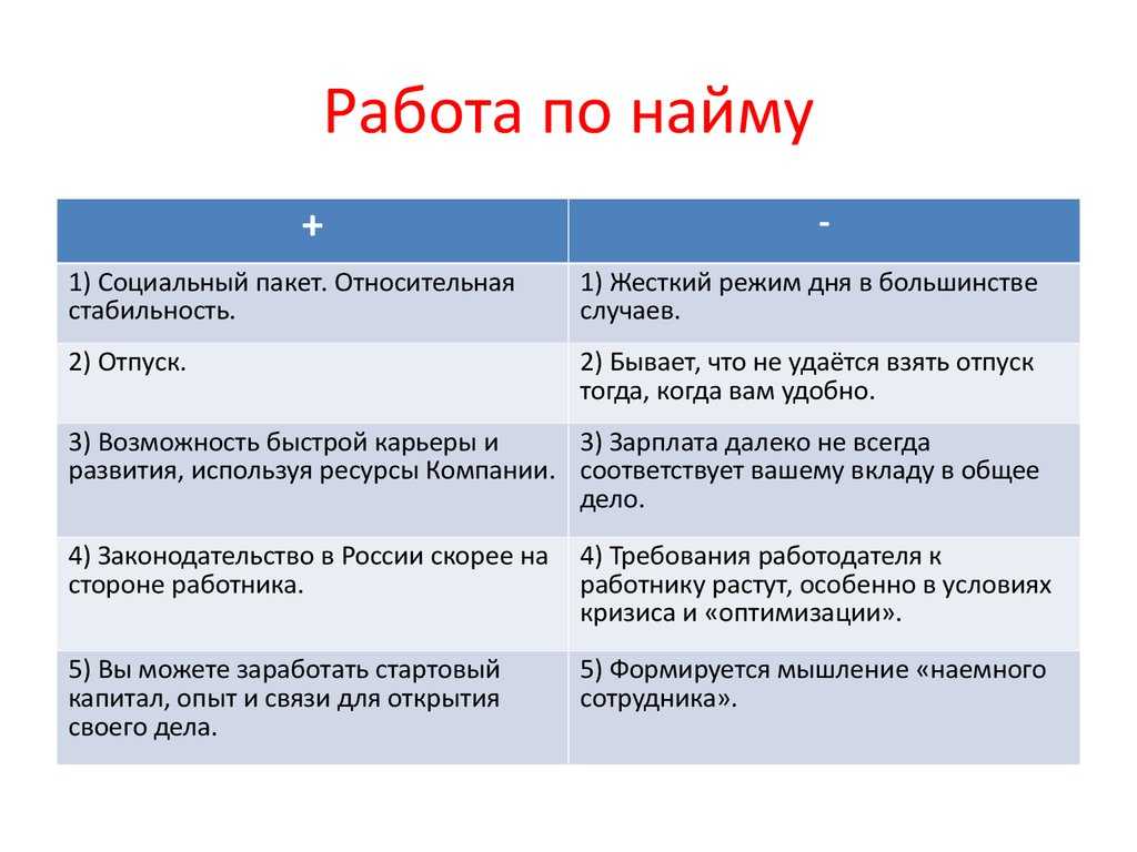 Плюсы и минусы собственного бизнеса.. | бизнес идеи : от  0 к прибыли