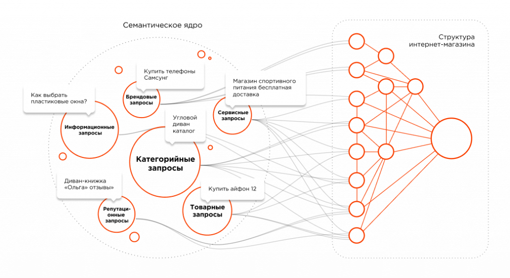 Что такое seo-анализ и как проверить текст?