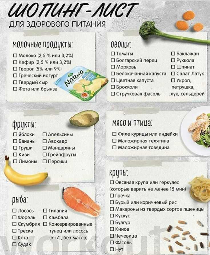 Как прожить неделю на 1000 рублей: полезные советы и хитрости