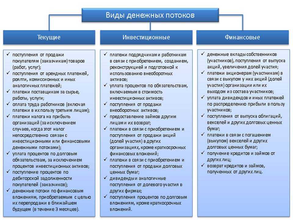Показатель cash flow — что это такое. формула чистого денежного потока