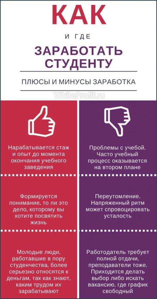 Как заработать студенту в россии: топ-18 способов - как заработать деньги