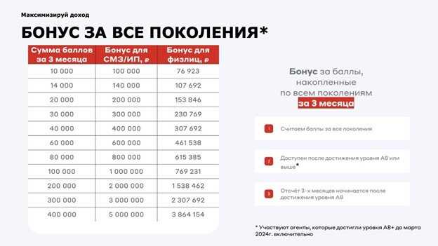 Как заработать в интернете новичку: без вложений, с нуля, быстро? | kadrof.ru