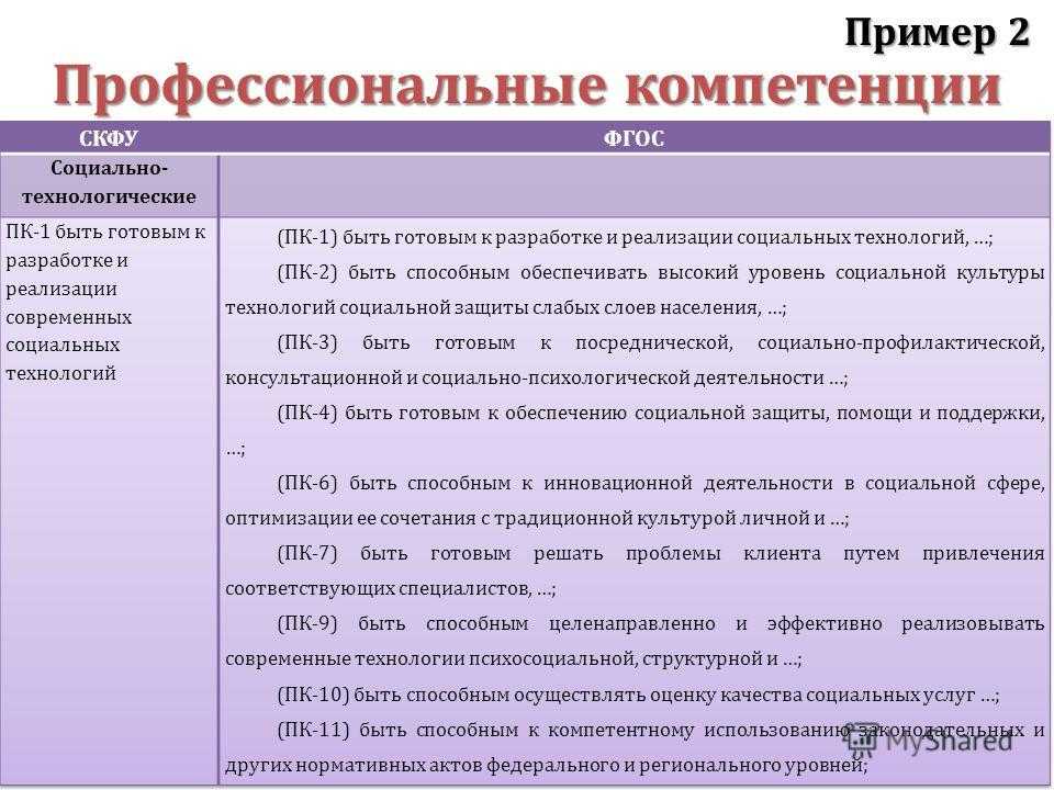 Резюме на работу инженер пто — образец 2024 года