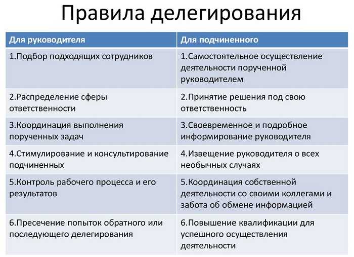 Как грамотно делегировать обязанности | консультант плюс – продажа, установка и поддержка | ооо «альвента»
