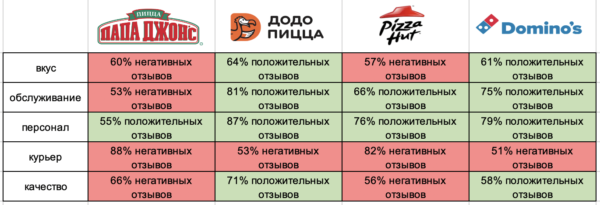 5 «за» франшизы в общепите