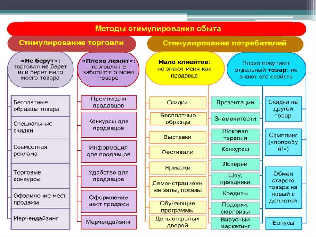 Дистрибьютор и дилер: в чём отличия? - quality21.ru