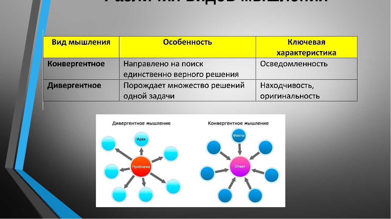 Мышление: что это такое и каким оно бывает