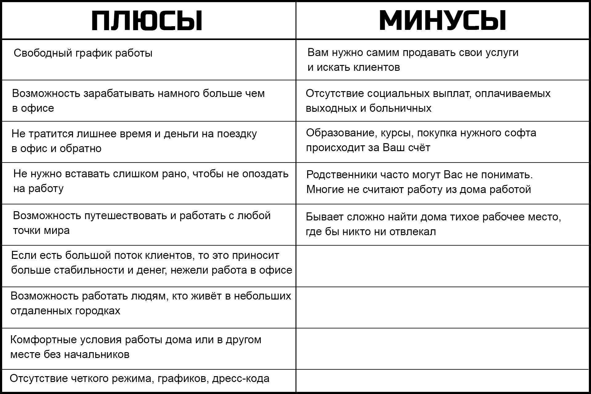 Чем отличается бизнес от самозанятости Стартовать бывает очень сложно и нужно иметь силу воли