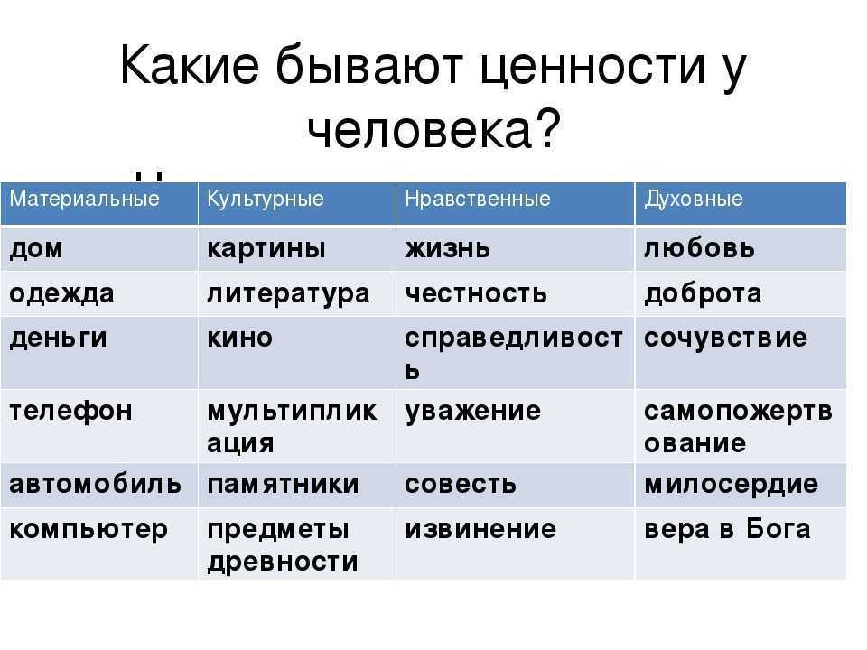 Что такое ценности и какие факторы влияют на их формирование