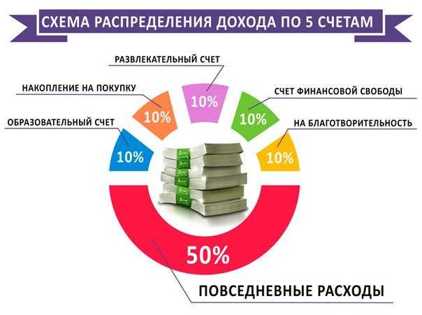 В какой валюте открыть вклад, выгодно ли открывать валютный вклад