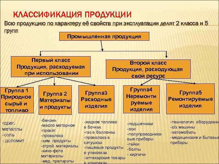 Субституция - определение термина